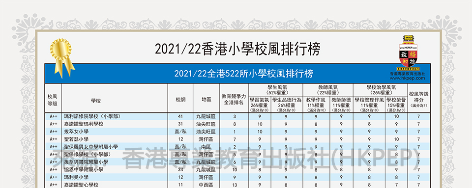 香港中學排名2022
